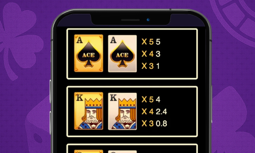 Paytable and RTP review